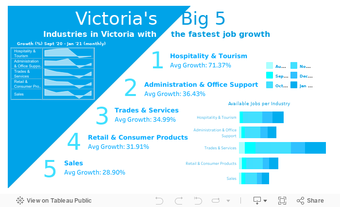 Victoria's BIG 5 v2 