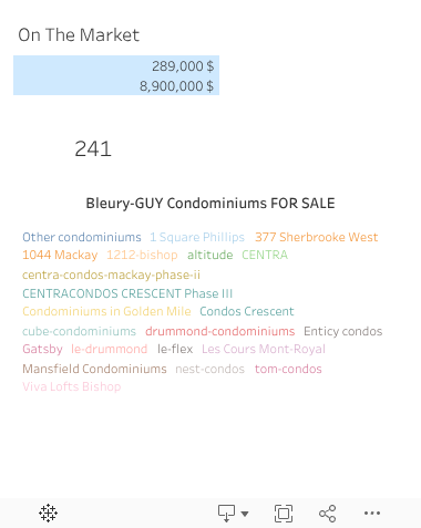 Bleury-GUY Condominiums FOR SALE D 