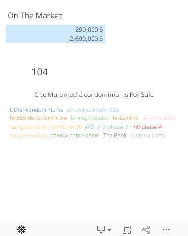 Cite Multimedia condominiums for sale D 
