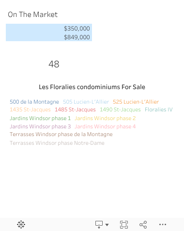 Les Floralies for sale D 