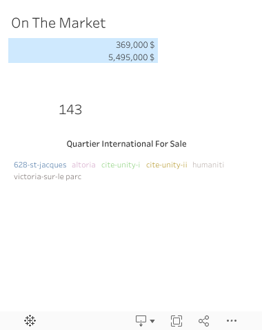 Quartier inter for sale D 