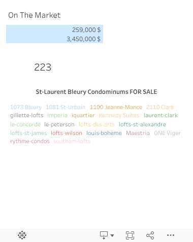 St-Laurent Bleury Condominums FOR SALE D 