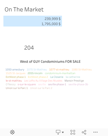 West of GUY Condominiums FOR SALE D 