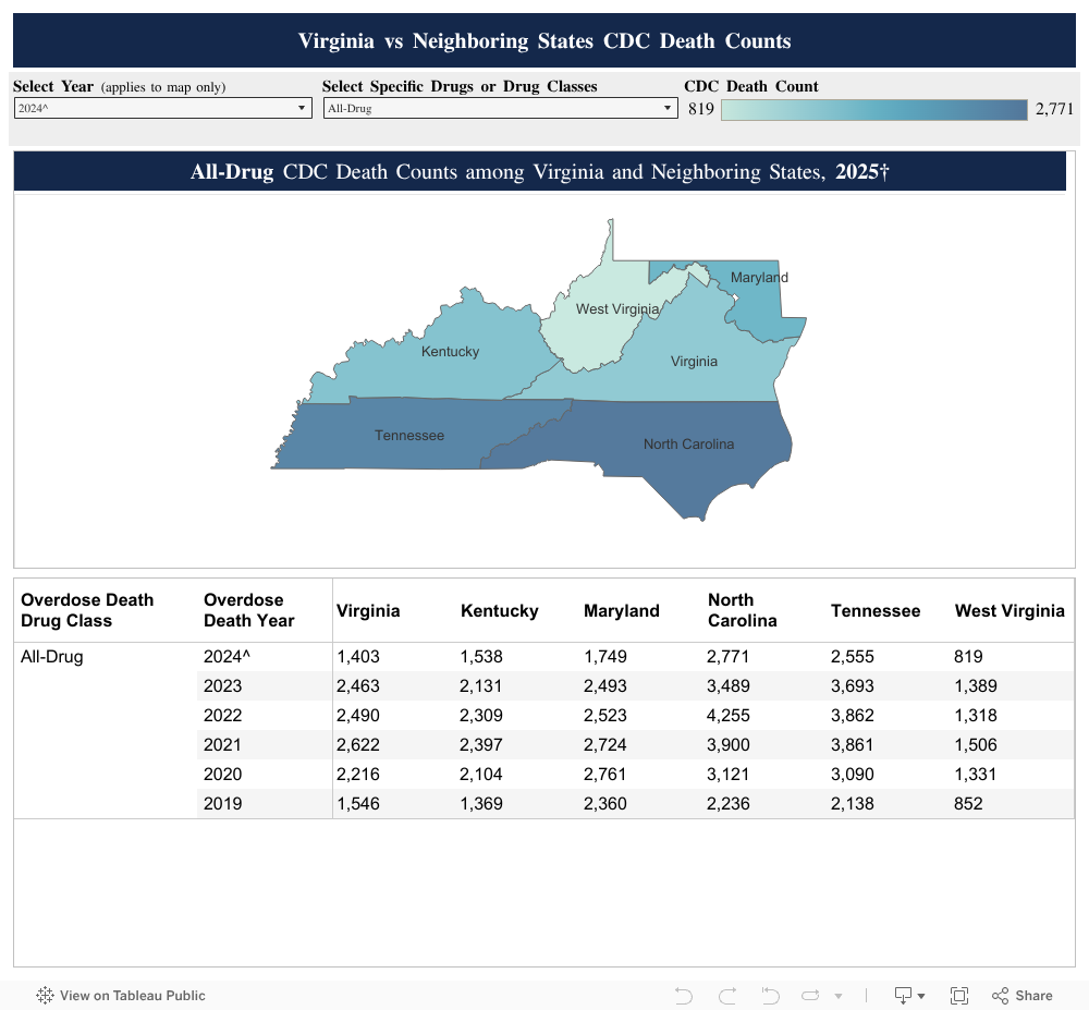 Virginia so với các bang láng giềng Số tử vong CDC 