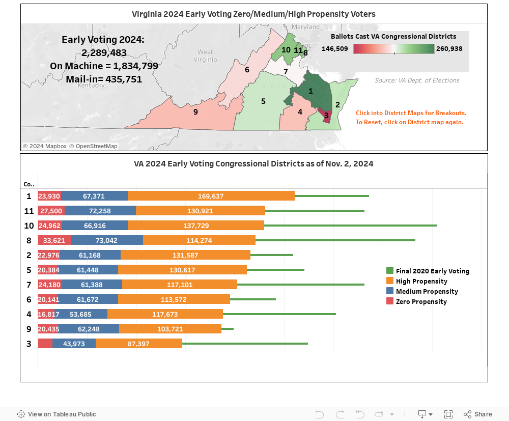 VA CD Early Vote Dashboard 2024 