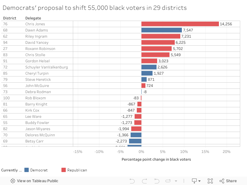 Democrats' proposal to shift 55,000 black voters in 29 districts 