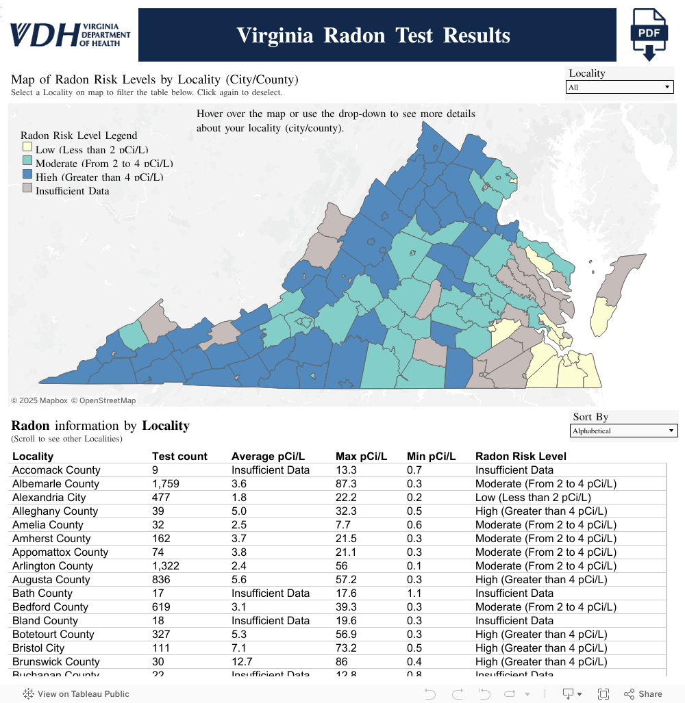 Virginia 라돈 검사 결과 