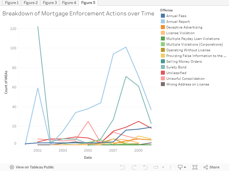 1 rss - Analysis of Mortgage Enforcement Actions in Virginia Pre-Crisis