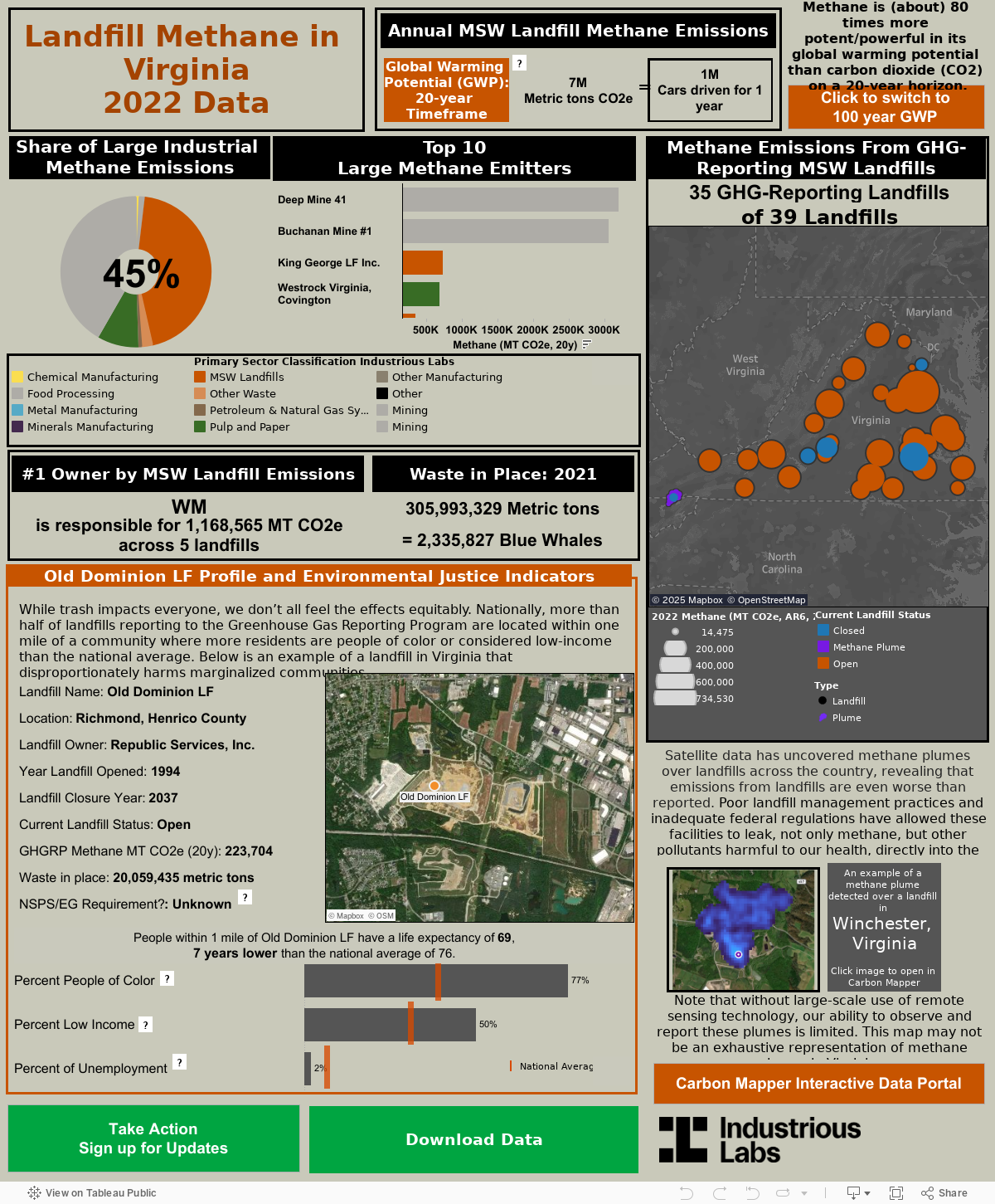 Methane Emissions from GHG reporting landfills 