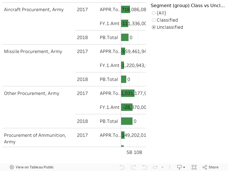 Dashboard 6-17 