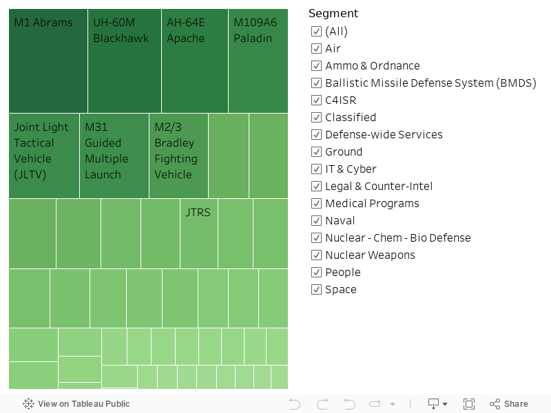 Dashboard 6-18 