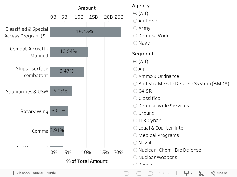 Dashboard 6-5 