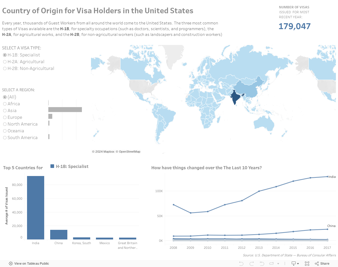 Country of Origin for Visa Holders in the United States 