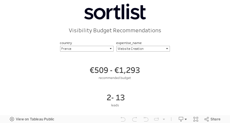 Visibility Budget Recommendations 