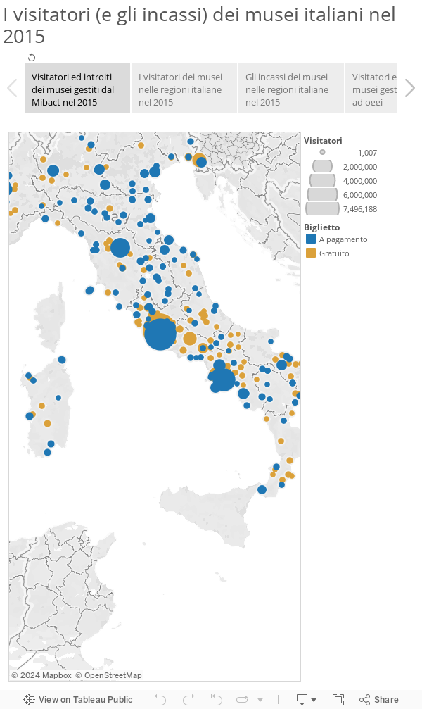 I visitatori (e gli incassi) dei musei italiani nel 2015 