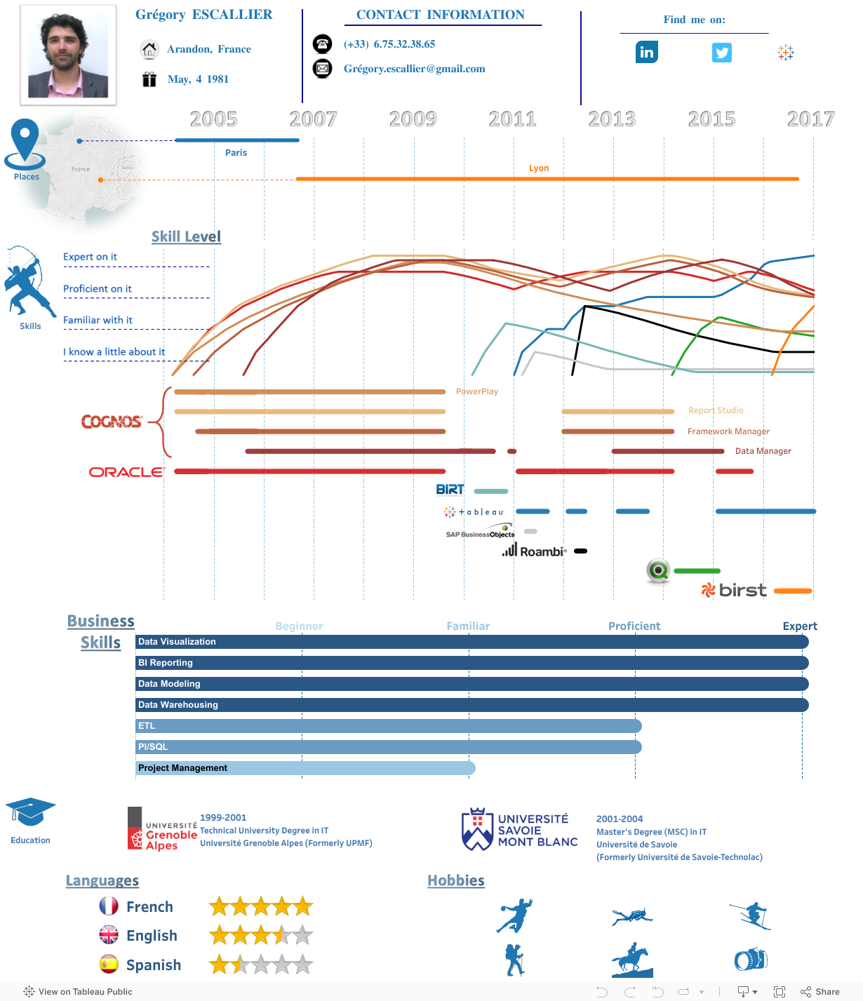 tableau public data