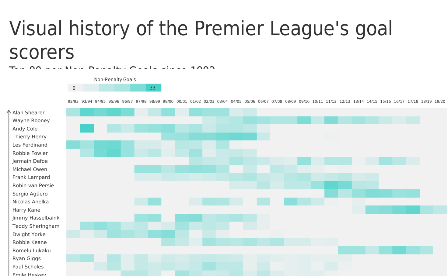 Visual history of the Premier League's goal scorers Calcio Datato