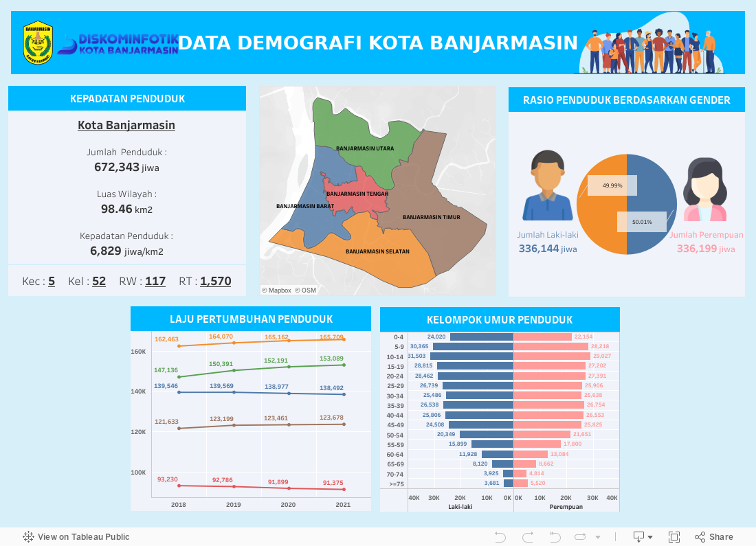 Satu Data | Kota Banjarmasin