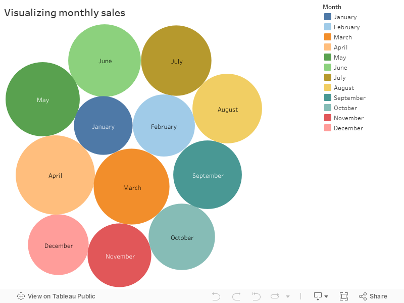 Visualizing monthly sales 