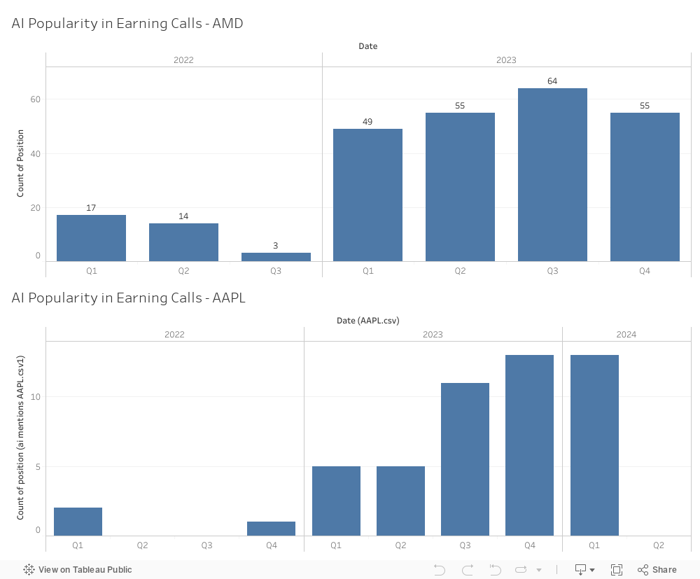 AI Popularity Dashboard 