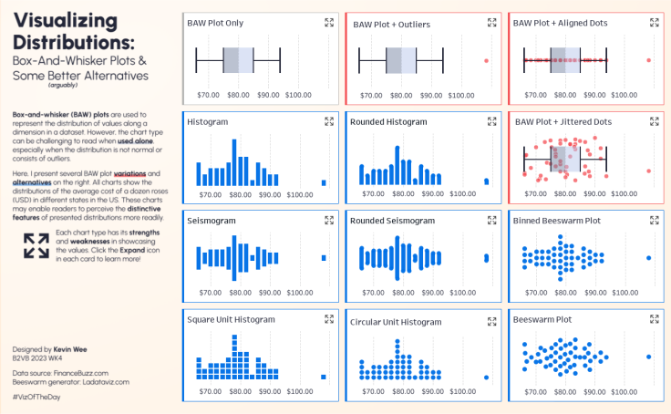 Lab Values Cheat Sheet -  Canada