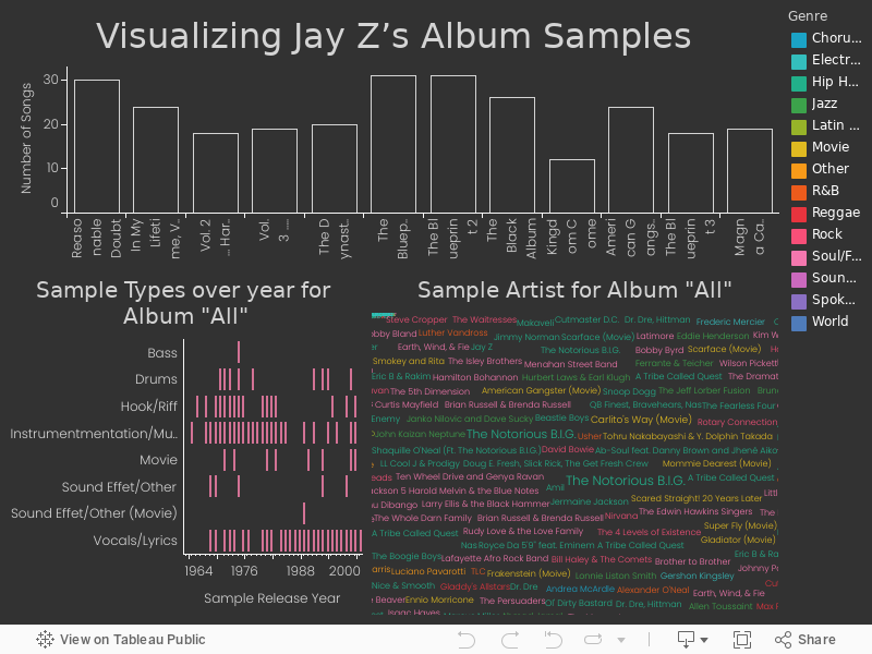 Visualizing Jay Z’s Album Samples - Word Cloud