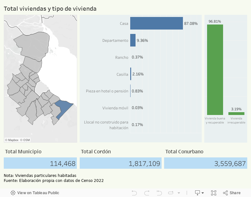 Total viviendas y tipo de vivienda 