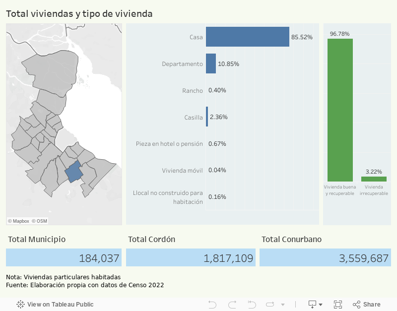 Total viviendas y tipo de vivienda 