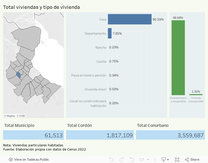 Total viviendas y tipo de vivienda 