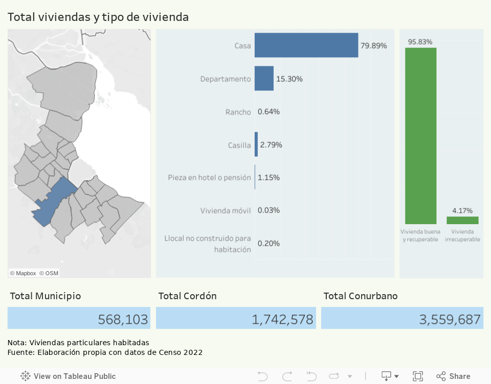 Total viviendas y tipo de vivienda 