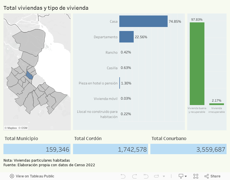 Total viviendas y tipo de vivienda 