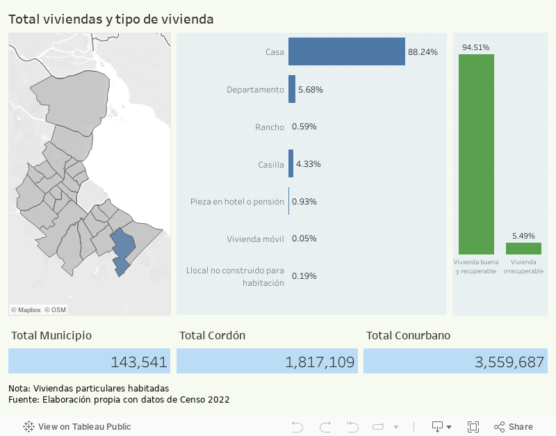 Total viviendas y tipo de vivienda 