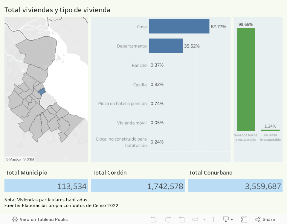 Total viviendas y tipo de vivienda 