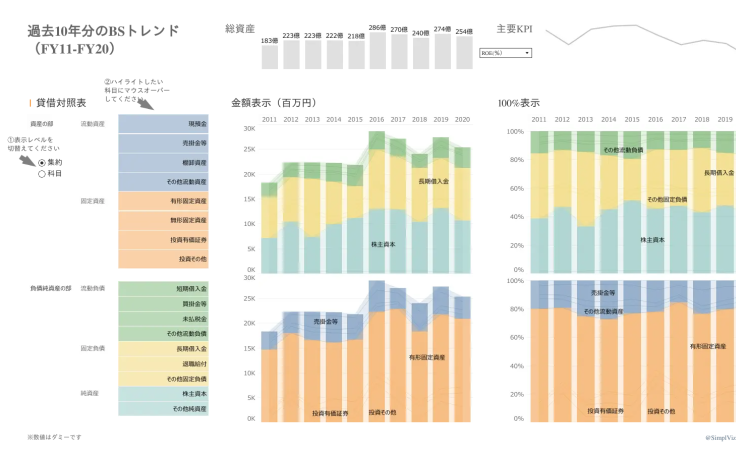 現場で使える経理Viz その4 貸借対照表のトレンド分析 | Tableau Public