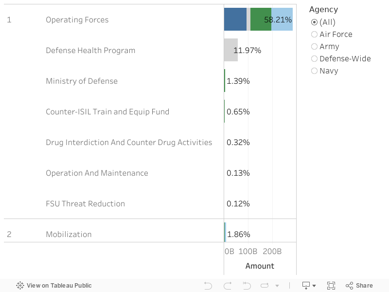 Dashboard 7-9 