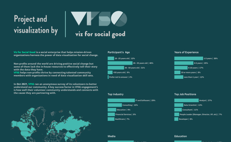 Projects — Viz for Social Good