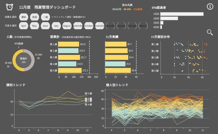 Profile - yoshihito.kimura | Tableau Public
