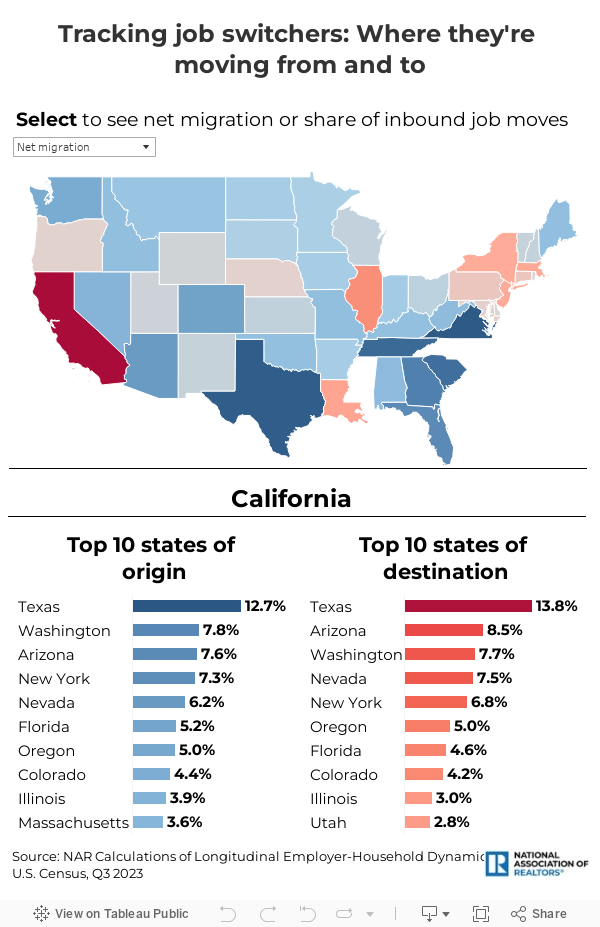 Map-flows 