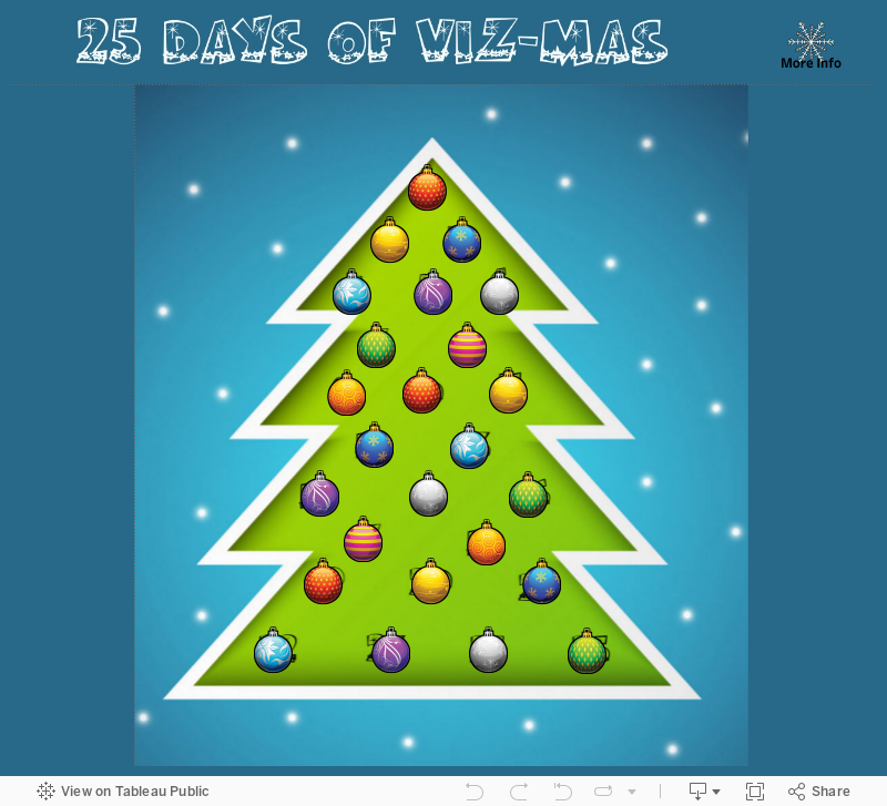 25 Days of Viz-Mas 