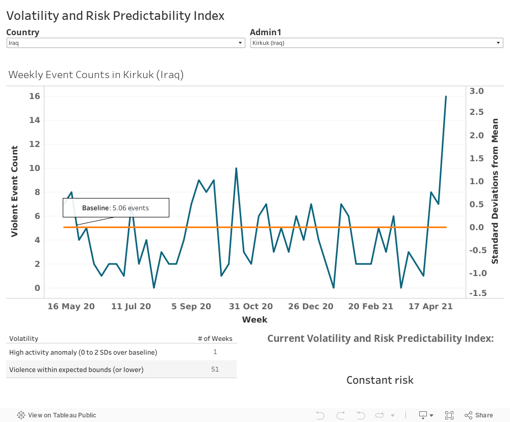 Volatility and Risk Predictability Index 