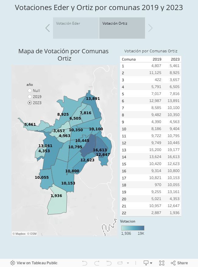Votaciones Eder y Ortiz por comunas 2019 y 2023
