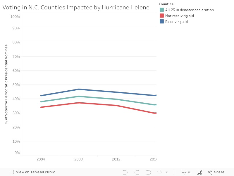 Voting in N.C. Counties Impacted by Hurricane Helene 