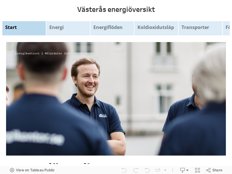 Västerås energiöversikt 