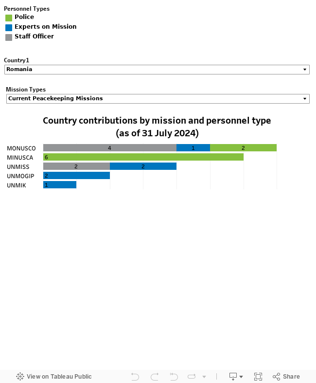 BY COUNTRY 