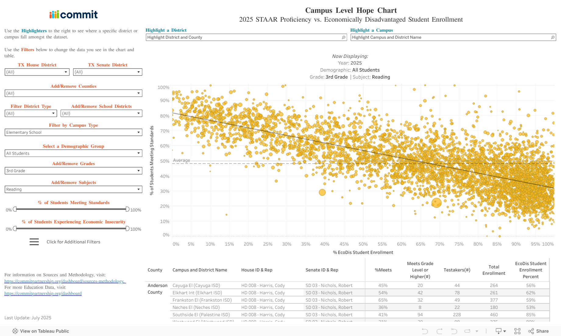CampusSTAAR Hope Chart 