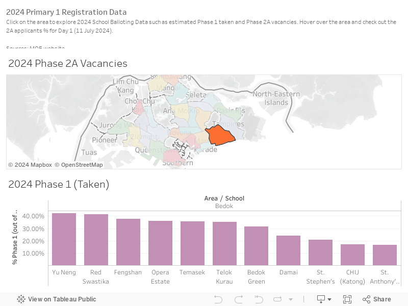 2024 P1 Registration Data 