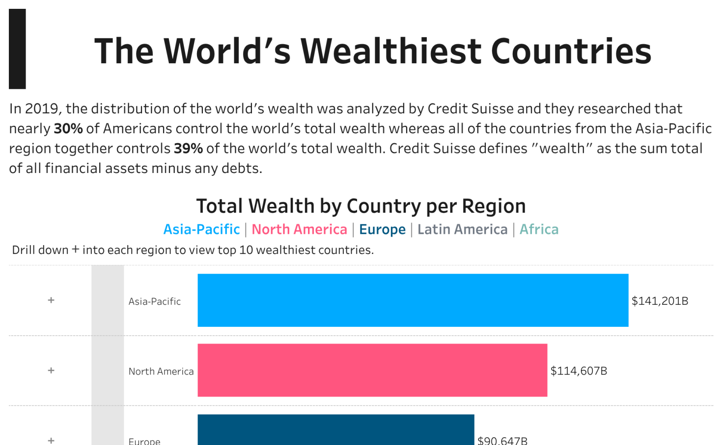 W7 2020 Makeovermonday Ghafar Shah Tableau Public