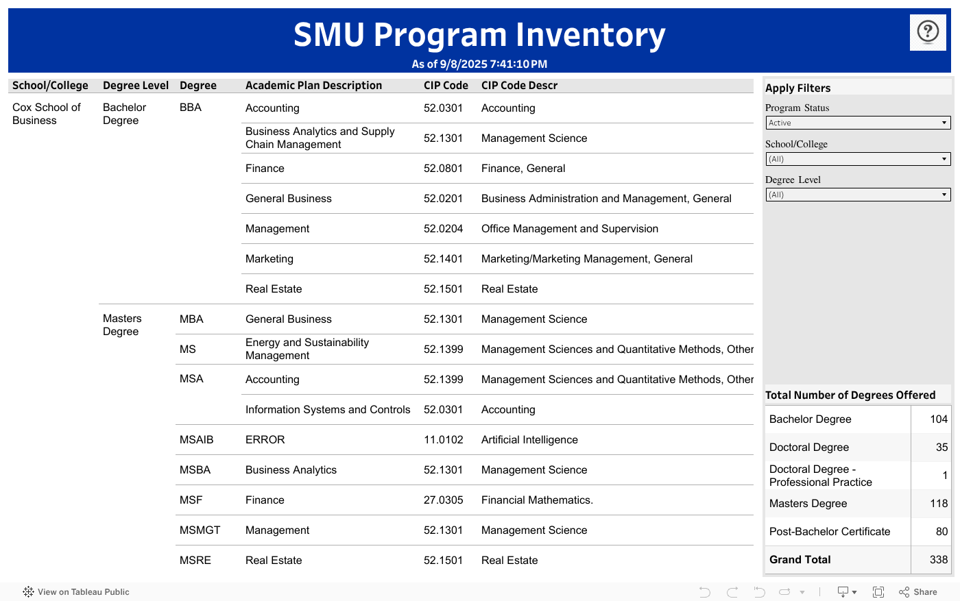 Program Inventory 