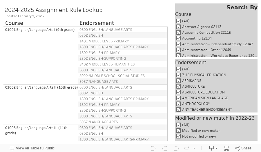 AssignmentTableDash 