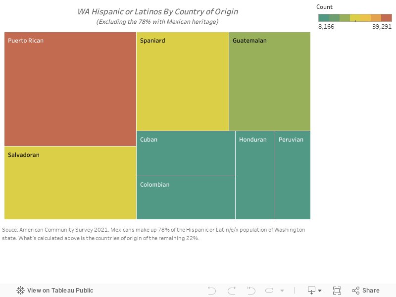WA Hispanic or Latinos by country of origin(Different to Mexico as 2021) 